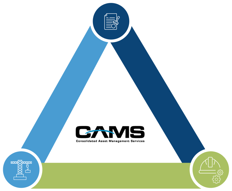 Support Triangle